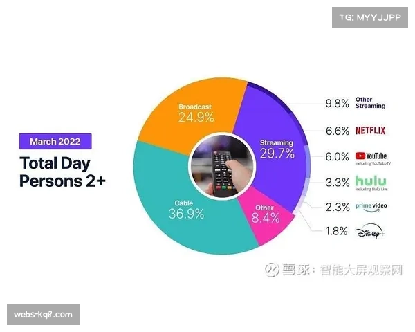 赛后：抢七大战创当晚收视纪录，流媒体观看时长占比首次超40%
